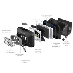 Led Lenser HF4R Core Kafa Feneri Mavi - 6