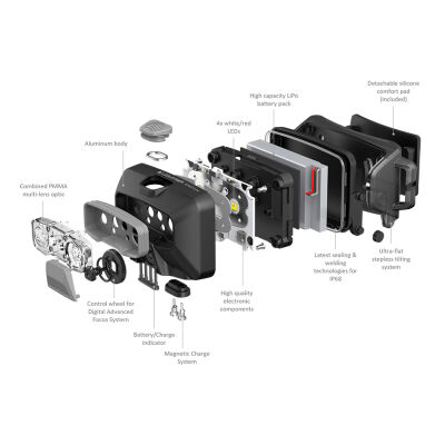 Led Lenser HF6R Core Kafa Feneri Teal Green Özel Seri - 6
