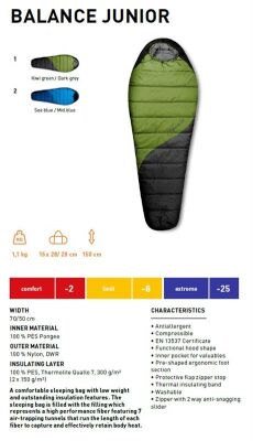Trimm Balance Jr. -25'C Ultralight Uyku Tulumu - 150R, Yeşil - 2
