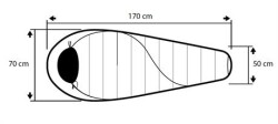 Trimm Balance Jr. -25'C Ultralight Uyku Tulumu - 150R, Yeşil - 3